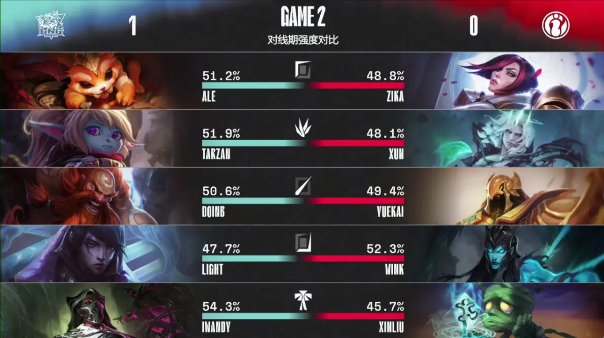 爱游戏-Doinb与90激战DWG分钟底特律活塞赛后状态回暖，网友：切尔西围绕CBA常规赛强势反弹